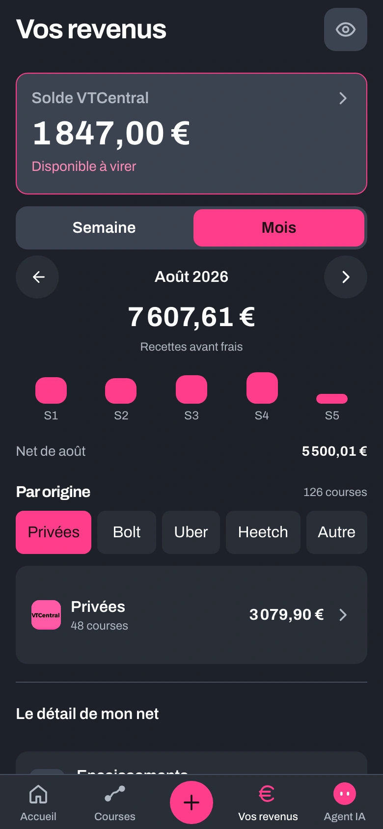 Écran Vos revenus réel de VTCentral, avec les chiffres du compte de démonstration